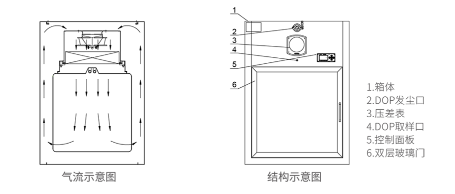 传递窗